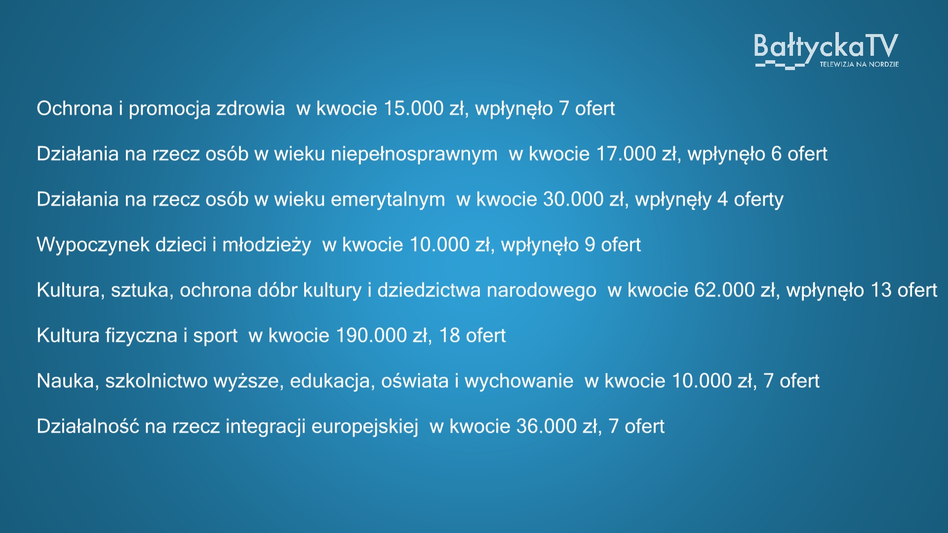 370 tysięcy otrzymały NGO z terenu miast Puck