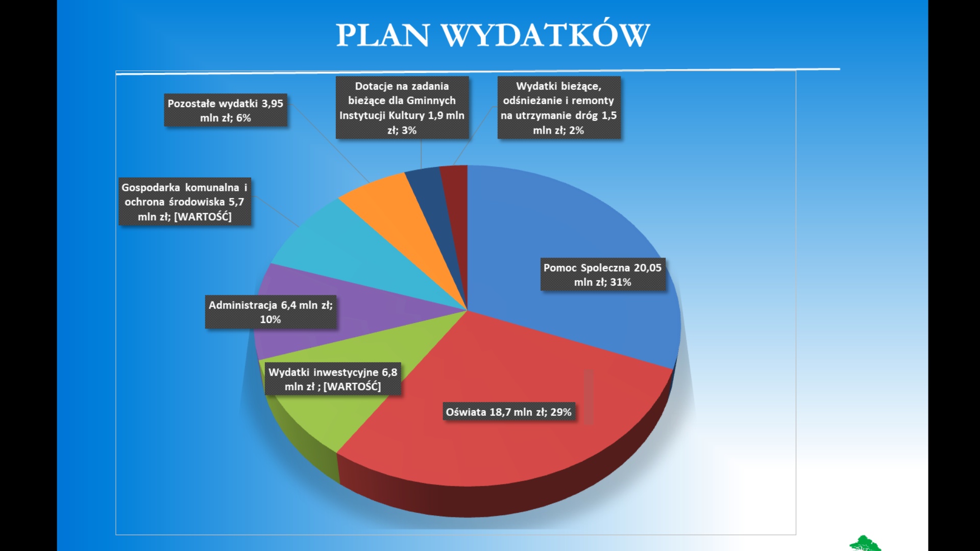 Jaki rok czeka gminę Krokowa?