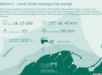 Projekt Baltica 2: budowa morskiej farmy wiatrowej. Będzie spotkanie informacyjne dla mieszkańców